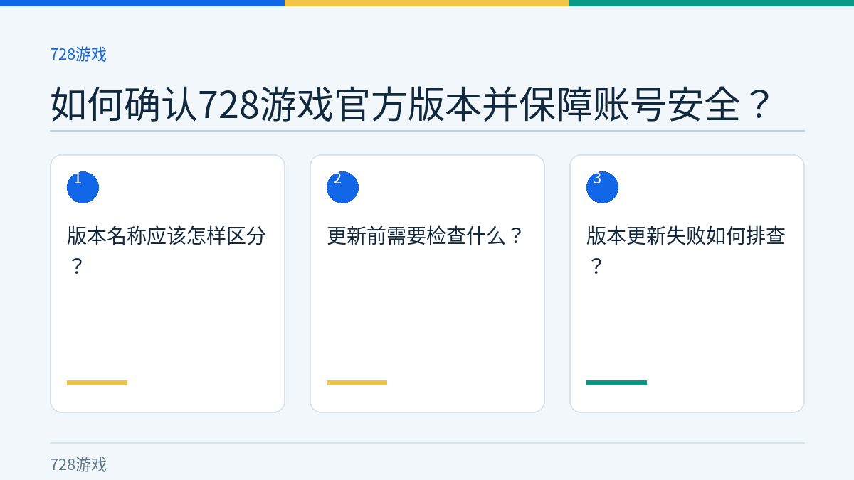 如何确认728游戏官方版本并保障账号安全？的三个核对步骤示意图